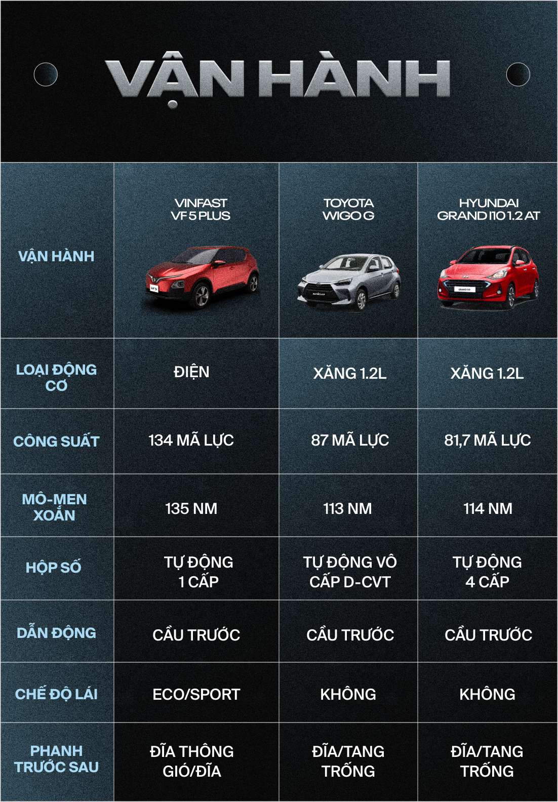 Giá lăn bánh ngang nhau, VinFast VF 5 Plus trang bị vượt trội Toyota Wigo, Hyundai i10 - Ảnh 5.