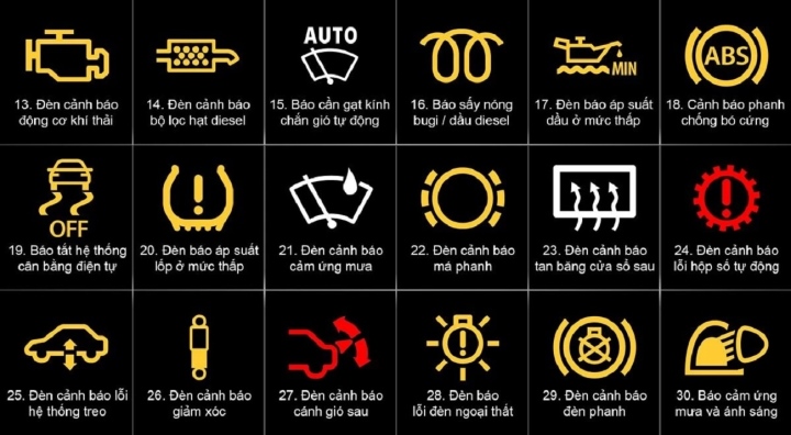 Những ký hiệu đèn cảnh báo quan trọng nhất trên ô tô, lái xe nên biết - Ảnh 1.