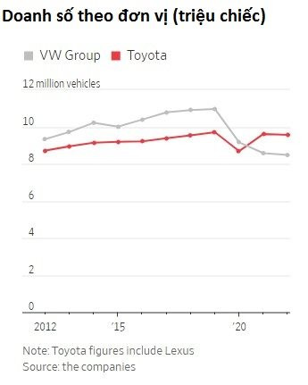 Nước mắt Toyota: Cựu chủ tịch rơi lệ vì xe điện, đau đớn nói về sự coi thường của tầng lớp tinh anh Nhật Bản với những kẻ ‘sinh ra ở vạch đích’ - Ảnh 4.