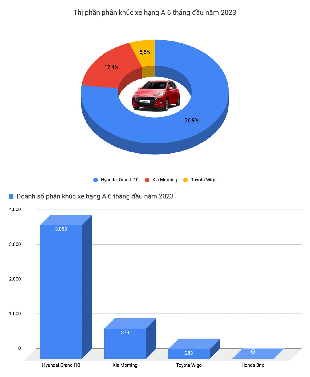Mitsubishi Xpander bán chạy nhất Việt Nam và 9 ông vua doanh số từng phân khúc nửa đầu 2023 - Ảnh 2.