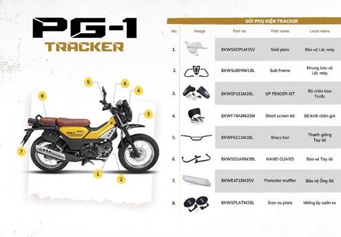 Đây là 4 lý do khiến Yamaha PG-1 mới ra đã cháy hàng, khách xếp hàng chờ mua - Ảnh 8. Đây là 4 lý do khiến Yamaha PG-1 mới ra đã cháy hàng, khách xếp hàng chờ mua - Ảnh 8.