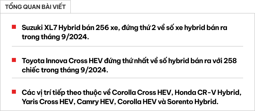 Top xe hybrid bán chạy tại Việt Nam tháng 9: XL7 lần đầu bán vượt 4 mẫu Toyota, đuổi sát ‘vua doanh số’ Innova Cross- Ảnh 1.