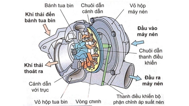 Sai lầm phổ biến khi khởi động xe buổi sáng gây hại cho động cơ xăng và diesel- Ảnh 4.