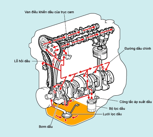 Sai lầm phổ biến khi khởi động xe buổi sáng gây hại cho động cơ xăng và diesel- Ảnh 2.