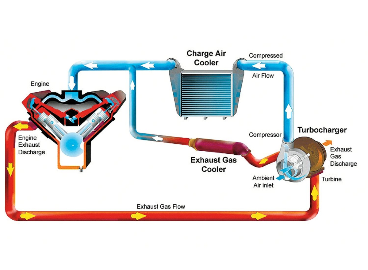 Sai lầm phổ biến khi khởi động xe buổi sáng gây hại cho động cơ xăng và diesel- Ảnh 3.