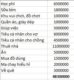 Lương cao hay thấp cũng đều tiết kiệm 1 nửa: Mỗi tháng mua 2 chỉ vàng, sau 6 năm tậu được cả nhà lẫn xe- Ảnh 2.