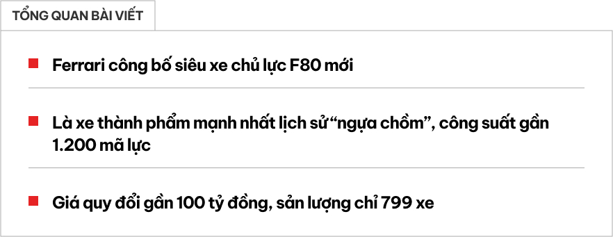 Ferrari F80 ra mắt: Giá quy đổi gần 100 tỷ đồng, mạnh nhất lịch sử hãng, 0-100km/h chỉ hơn 2,1 giây- Ảnh 1.