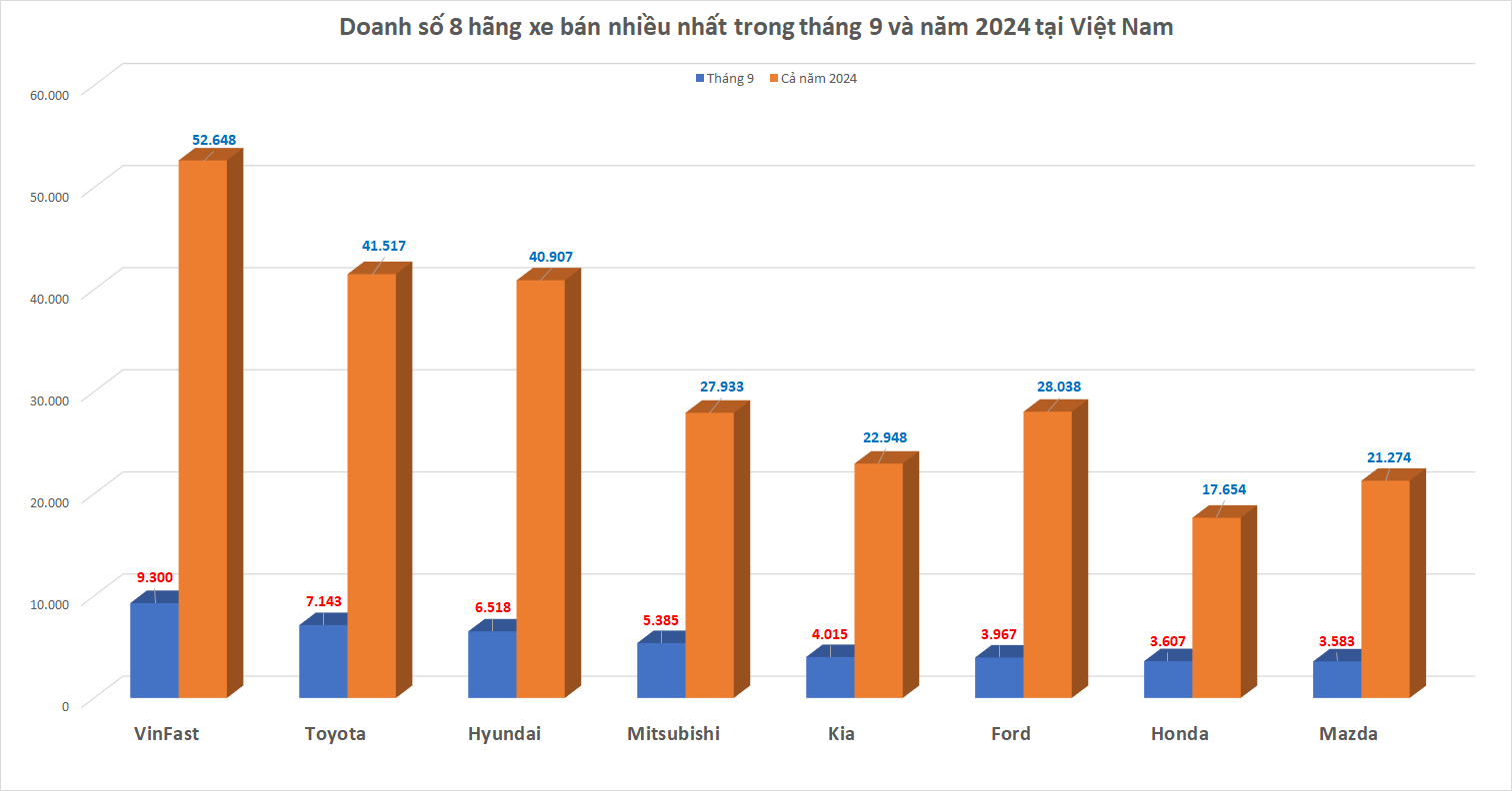 Thị trường ô tô Việt Nam: Khai tử nhiều mẫu xe, hàng Trung Quốc lấn tới- Ảnh 5.