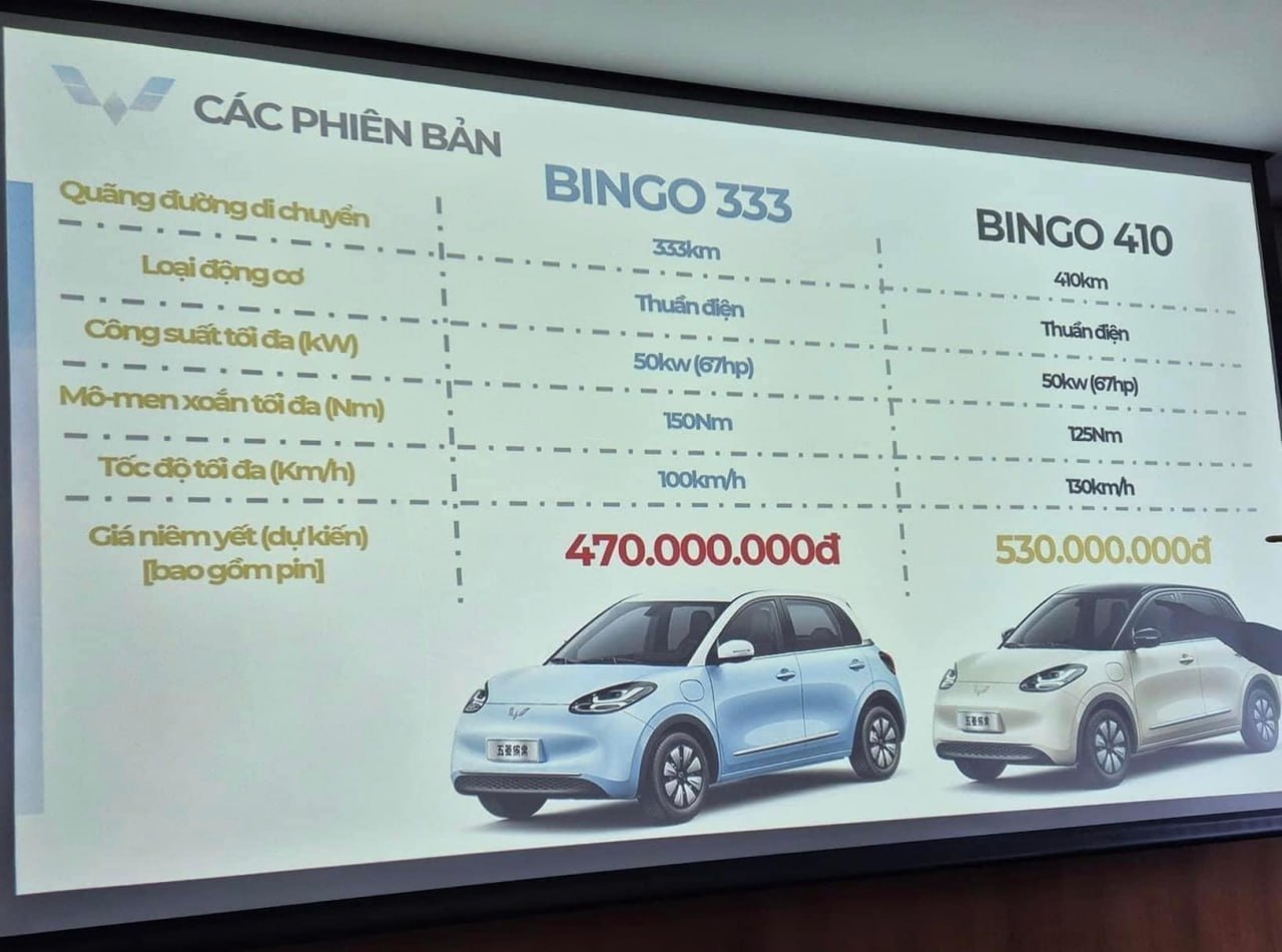 Wuling Bingo ồ ạt về đại lý trước giờ G: Đầy đủ 3 phiên bản, mức giá đồn đoán gây tranh cãi- Ảnh 3.