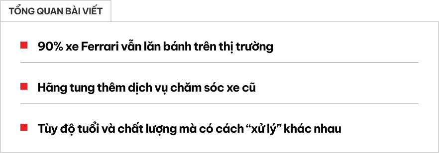 10 xe Ferrari bán ra từ xưa đến nay thì có tới 9 xe vẫn còn lăn bánh trên đường - Đâu là lý do?- Ảnh 1.