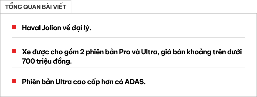 Haval Jolion về đại lý: Đã nhận cọc, 2 bản giá khoảng 700 triệu, có ADAS, dự kiến ra mắt tháng này- Ảnh 1.