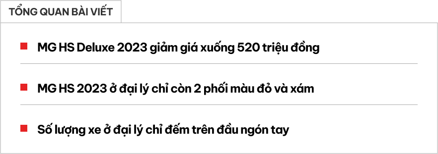 MG HS giảm giá kỷ lục tại đại lý: Bản 'base' còn 520 triệu rẻ hơn Sonet, khách mua phải đánh đổi số VIN và tùy chọn màu- Ảnh 1.