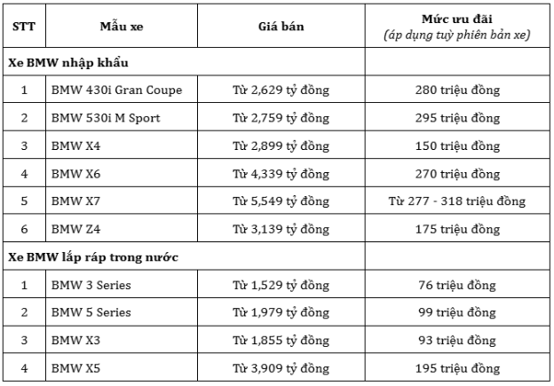 Sắm xe BMW thời điểm này nhận ưu đãi lên tới hơn 300 triệu đồng- Ảnh 4. Sắm xe BMW thời điểm này nhận ưu đãi lên tới hơn 300 triệu đồng- Ảnh 4.