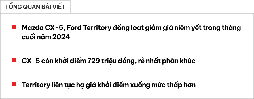 SUV hạng C đua giảm giá niêm yết: CX-5 còn 729 triệu rẻ nhất phân khúc, Territory liên tục dò đáy giá mới- Ảnh 1.