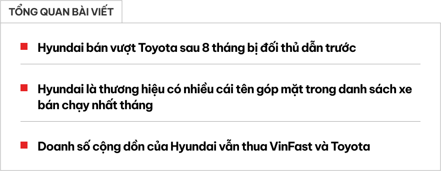 Bán hơn 9.200 xe tháng 11, Hyundai ngắt mạch thắng của Toyota nhưng vẫn khó là hãng xe bán chạy nhất năm 2024 tại Việt Nam- Ảnh 1.