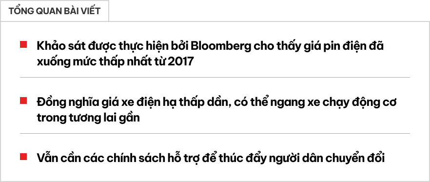 Giá pin giảm 20%, mỗi kWh chưa đến 3 triệu đồng, giá xe điện có thể bằng xe xăng chỉ sau 2 năm nữa- Ảnh 1.