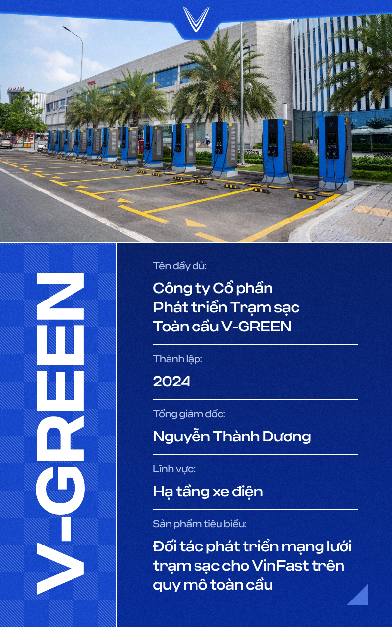 Đây là lý do nhiều nước 'bó tay' khi làm xe điện nhưng VinFast vươn tầm mạnh mẽ chỉ trong 5 năm: Xe cần gì là có ngay công ty đáp ứng- Ảnh 5.