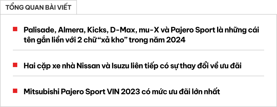 Loạt xe đại hạ giá năm 2024: Pajero Sport lớn nhất đến 300 triệu, có mẫu 'miệt mài giảm' 12 tháng vẫn chưa hết hàng tồn- Ảnh 1.