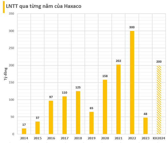 &quot;Trùm&quot; buôn xe Mercedez Haxaco lên kế hoạch lãi gấp 4 lần, muốn giành thị phần bán xe điện của VinFast tại Việt Nam - Ảnh 1.