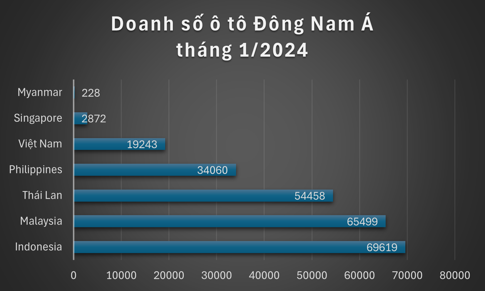 Các thương hiệu ô tô đang ‘chiều chuộng’ thị trường Việt Nam như thế nào? - Ảnh 2.