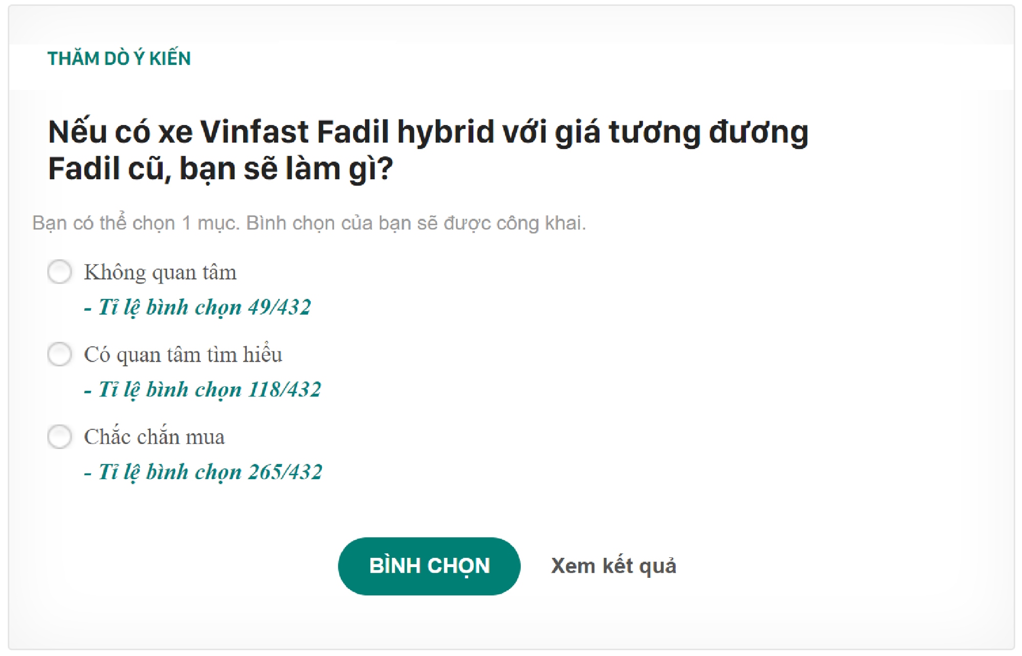 60% người trả lời chọn chắc chắn mua VinFast Fadil hybrid: Đối đầu chính 'truyền nhân'!- Ảnh 1.