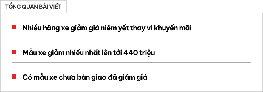 Nhiều hãng đua giảm giá niêm yết đầu năm: Toyota điều chỉnh giá 5 xe, Xforce chưa giao đã giảm còn rẻ nhất phân khúc - Ảnh 1.