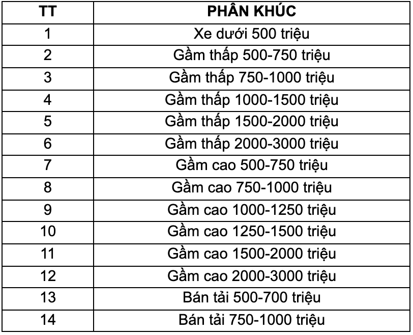 Xe của năm 2024 xác định lại toàn bộ các phân khúc