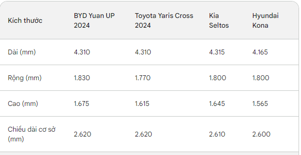 Đối thủ của VinFast VF 6 xuất hiện, nhìn xa tưởng Mercedes GLB, rẻ hơn cả giá Hyundai i10 tại Việt Nam- Ảnh 4.