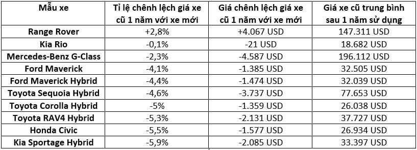 Người dùng Mercedes-Benz EQS mất một chiếc E-Class sau năm đầu mua xe - Ảnh 4.