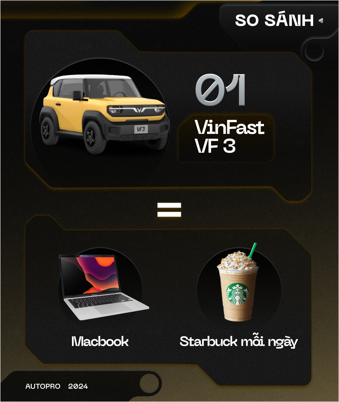 Nhịn uống trà sữa mỗi tháng, bạn có thể mua được VinFast VF 3  - Ảnh 3.