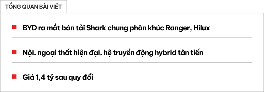 Bán tải BYD Shark chính thức ra mắt: Dáng đậm chất Ford, chạy 100km không cần nhiên liệu, có trang bị độc đáo chưa xuất hiện trên đối thủ Ranger, Triton- Ảnh 1.