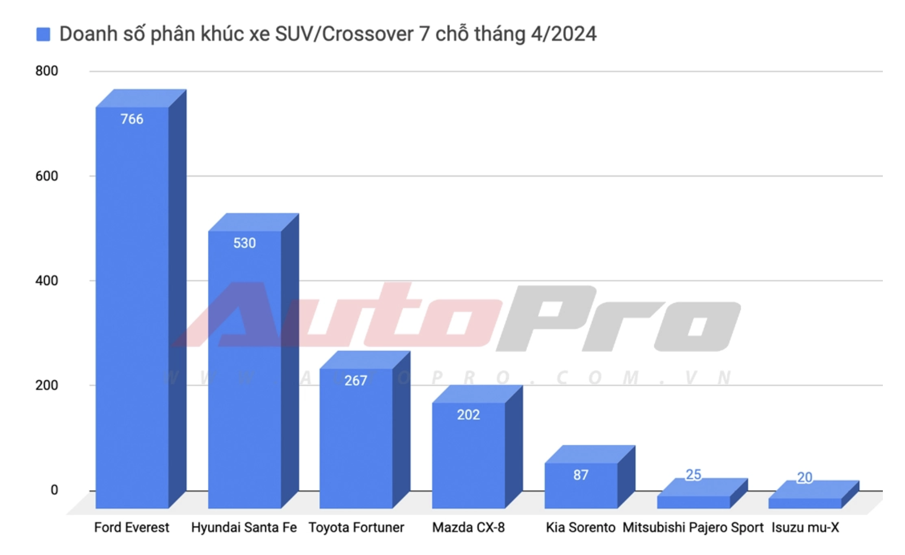 Đại lý xả kho Mitsubishi Pajero Sport: Giảm sâu tới 269 triệu đồng, rẻ ngang 'SUV C quốc dân' CX-5 bản cao- Ảnh 9.