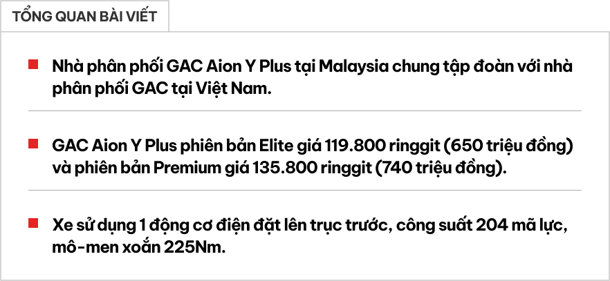 Aion Y Plus chốt giá quy đổi 650 triệu đồng tại Malaysia trước khi ra mắt Việt Nam: Mạnh hơn 200 mã lực, chạy 430km/sạc- Ảnh 1.