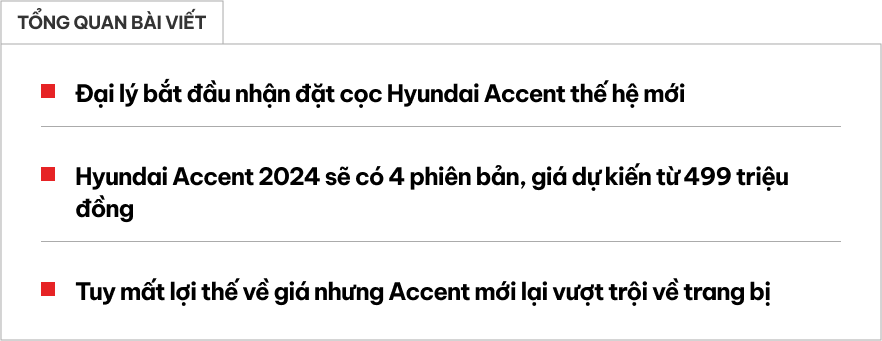 Đại lý nhận cọc Hyundai Accent 2024 tại Việt Nam: 4 phiên bản, giá dự kiến cao nhất 559 triệu, ngang bản rẻ nhất của City- Ảnh 1.