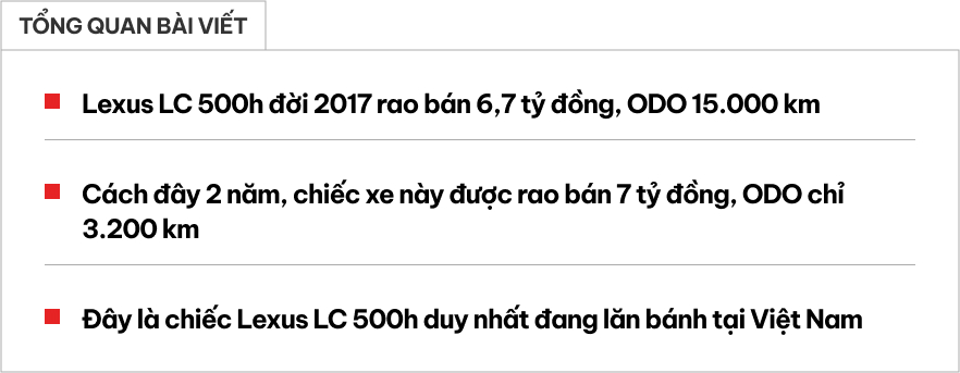 Giữ giá như Lexus LC 300h, chạy 3 năm khấu hao mỗi km chỉ bằng 1 lít xăng- Ảnh 1.