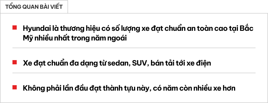 Hyundai dẫn đầu làng xe Bắc Mỹ về độ an toàn - Ảnh 1.