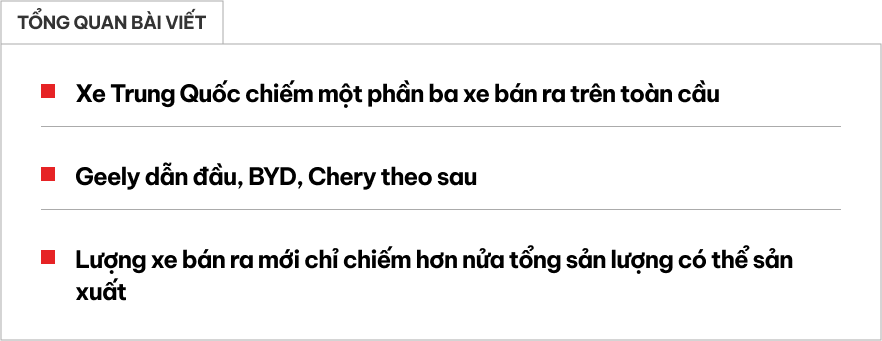 Một phần ba xe bán ra trên thế giới đang là xe Trung Quốc - Ảnh 1.