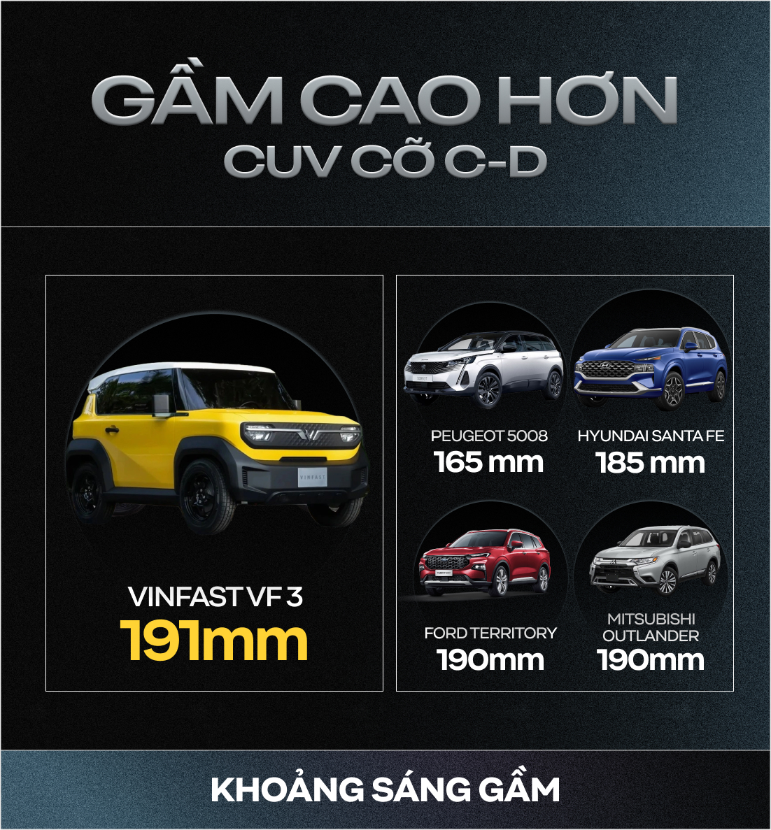 Rộng hơn xe hạng A, gầm cao hơn CUV cỡ C-D và những con số gây bất ngờ của VinFast VF 3 - Ảnh 4.