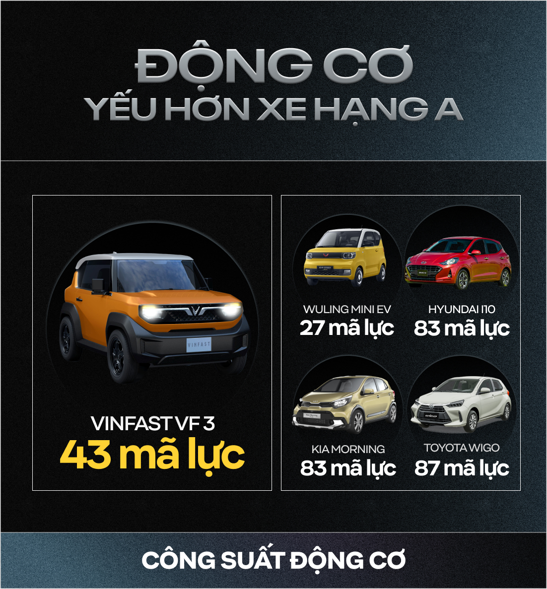 Rộng hơn xe hạng A, gầm cao hơn CUV cỡ C-D và những con số gây bất ngờ của VinFast VF 3 - Ảnh 7.