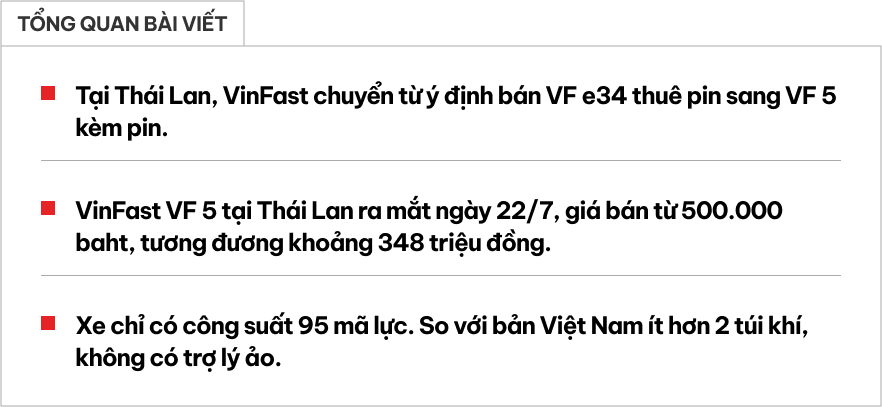 VinFast VF 5 ra mắt tại Thái Lan ngày 22/7: Bán kèm pin giá chỉ ngang VF 3, bảo hành 10 năm nhưng động cơ yếu hơn, trang bị ít hơn bản Việt Nam- Ảnh 1.