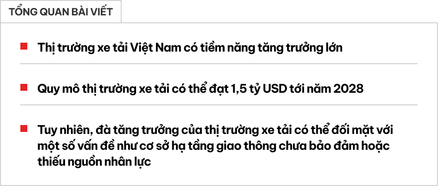 Thị trường xe tải Việt Nam có thể cán mốc 38.000 tỷ đồng sau 4 năm: Volvo, Mercedes đang là ‘trùm’, dễ có xe điện trong thời gian tới- Ảnh 1.