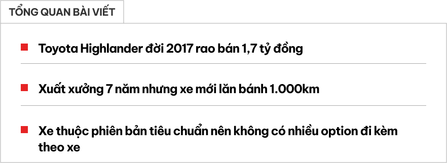 Toyota Highlander 7 năm tuổi mới lăn bánh hơn 1.000km được bán lại 1,7 tỷ đồng: Vẫn dùng vô lăng 'nhựa' nhưng có gói ADAS- Ảnh 1.