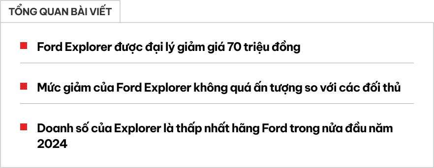 Hậu tăng giá bán, Ford Explorer lại được đại lý ưu đãi: Giảm 70 triệu đồng, vẫn cao hơn hẳn Palisade- Ảnh 1.