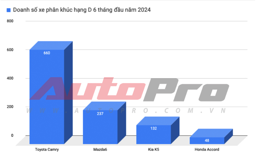 Mazda6 không bỏ bản 2.5L cao cấp nhất tại Việt Nam, tin đồn khai tử do... website lỗi hiển thị - Ảnh 3.