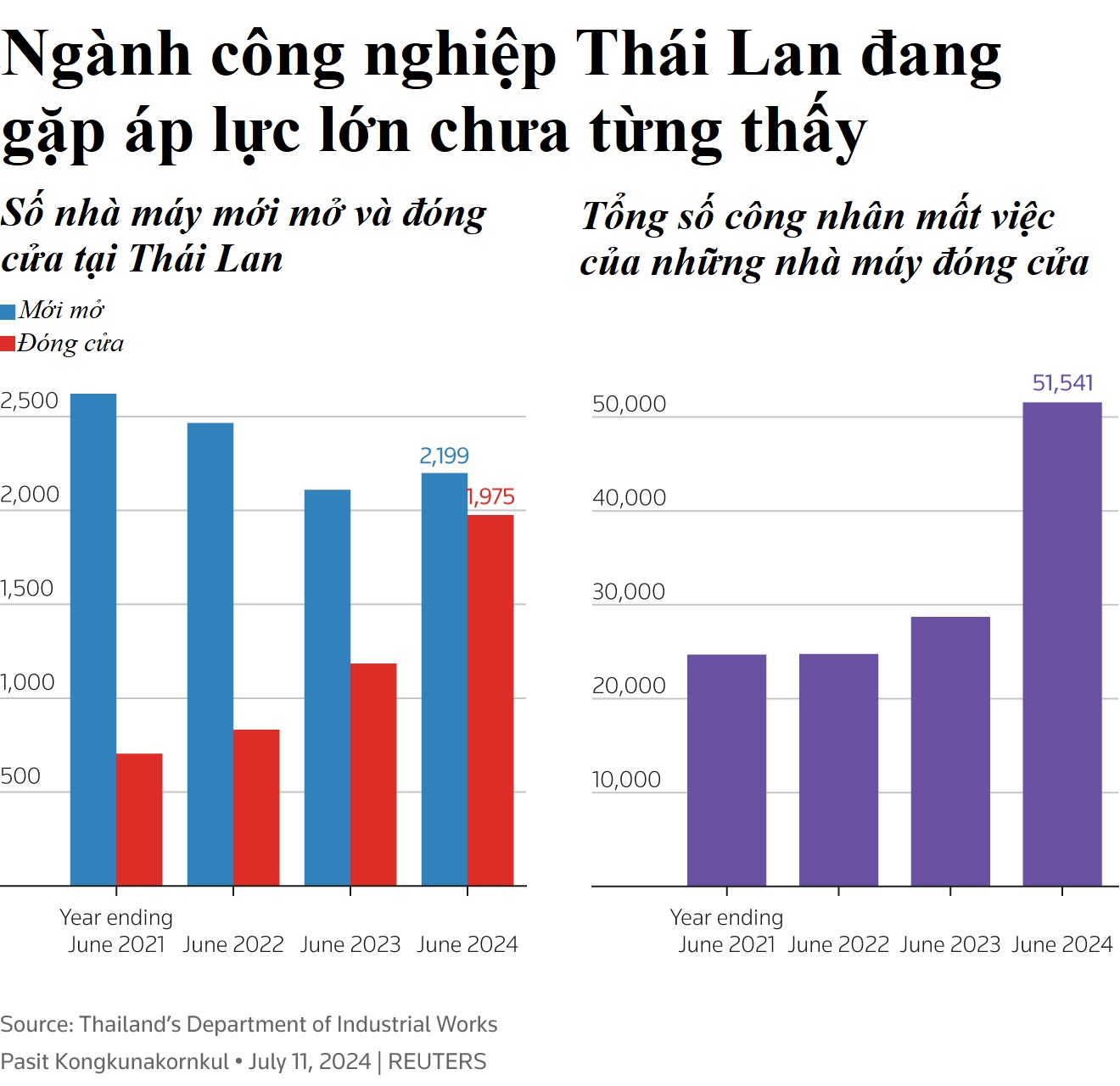 Bài học từ cuộc chiến bảo hộ ngành ô tô trong nước của Thái Lan: 'Cơn lũ xe điện giá rẻ' BYD khiến 2.000 nhà máy đóng cửa, ngành sản xuất hao mòn, toàn nền kinh tế ảnh hưởng- Ảnh 3.