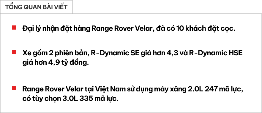 Đại lý mở cọc Range Rover Velar 2024: 2 phiên bản, giá từ 4,3 tỷ, xe về cuối năm, đã có 10 khách đặt- Ảnh 1.