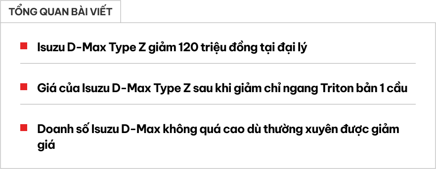 Isuzu D-Max bản cao nhất giảm 120 triệu tại đại lý: Giá chỉ còn 760 triệu đồng, thấp hơn Ranger XLS 2 cầu- Ảnh 1.