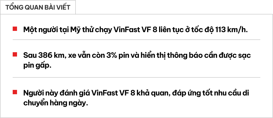 Thử VinFast VF 8 liên tục ở tốc độ 113km/h, chuyên gia cho biết: Chạy 386km còn 3% pin, vẫn đủ để đến trạm sạc- Ảnh 1.