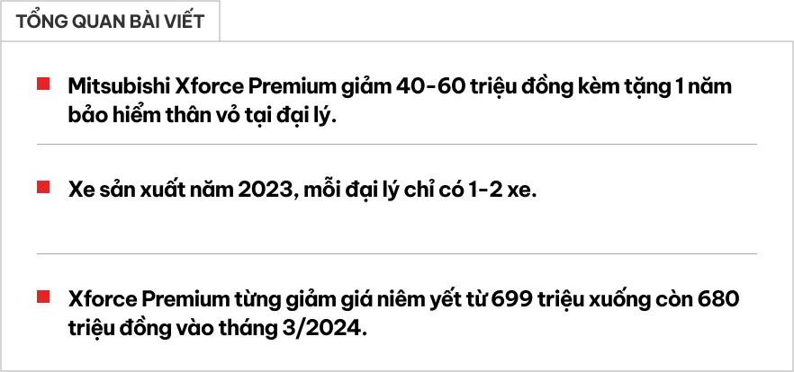 Mitsubishi Xforce Premium giảm tới 60 triệu đồng tại đại lý: Thấp hơn Yaris Cross tiêu chuẩn, chỉ một lượng xe rất nhỏ được áp dụng- Ảnh 1.