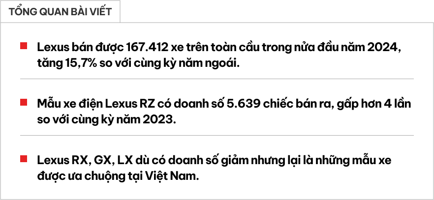 Doanh số Lexus lập kỷ lục nhưng các mẫu xe hot tại Việt Nam lại bán ít hơn- Ảnh 1.